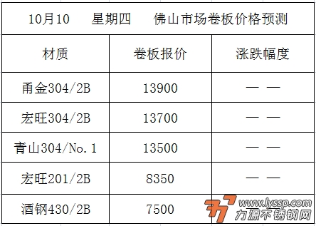 不锈钢装饰行情